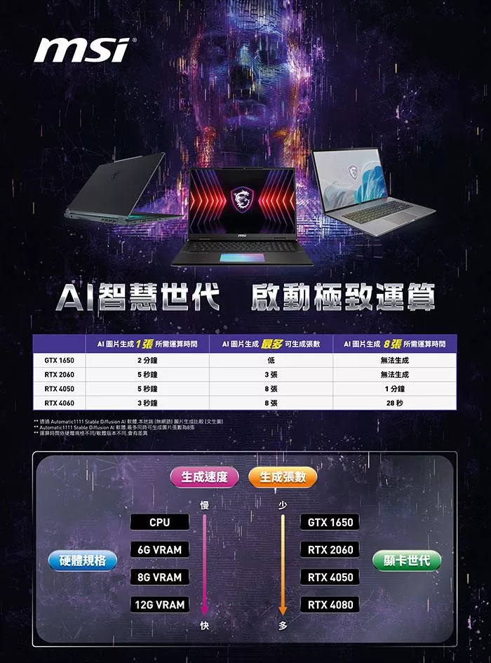 MSI微星 Cyborg A1VEK 015TW - 詳情6