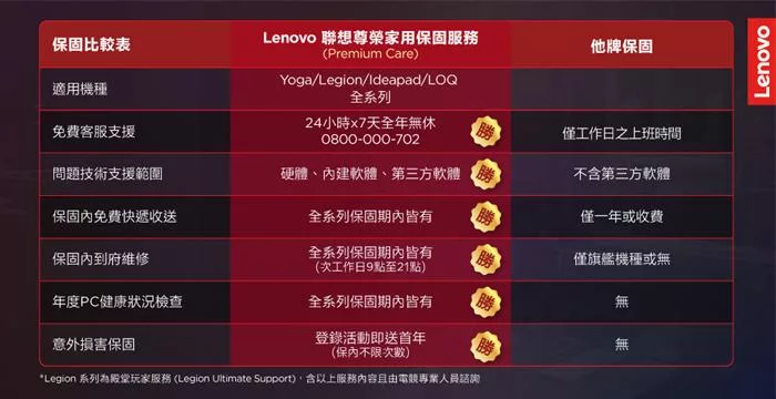 Lenovo聯想 ThinkPad L14 Gen 4 - 詳情9