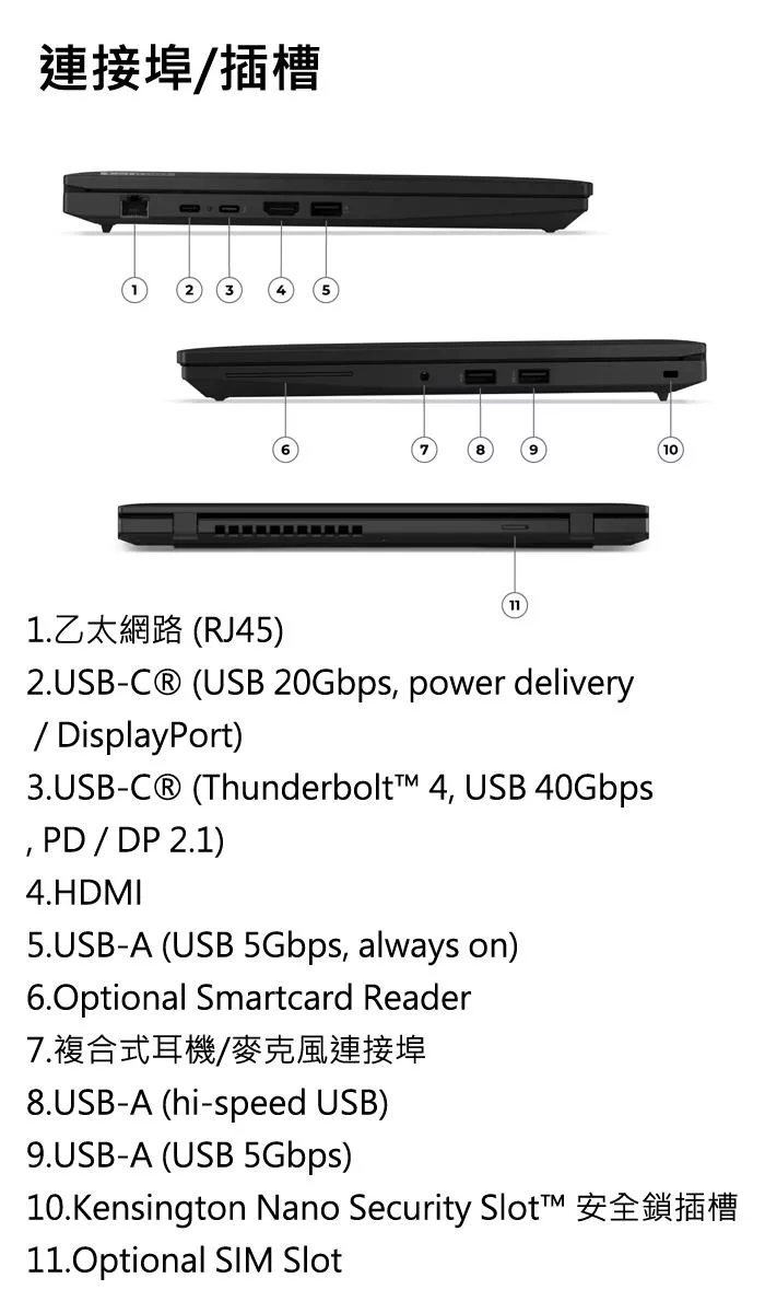 Lenovo聯想 ThinkPad L14 Gen 4 - 詳情13