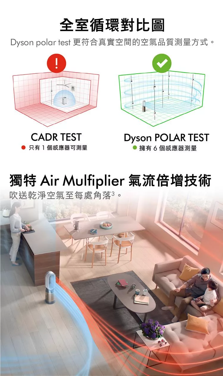 Dyson戴森 HP12 - 詳情12