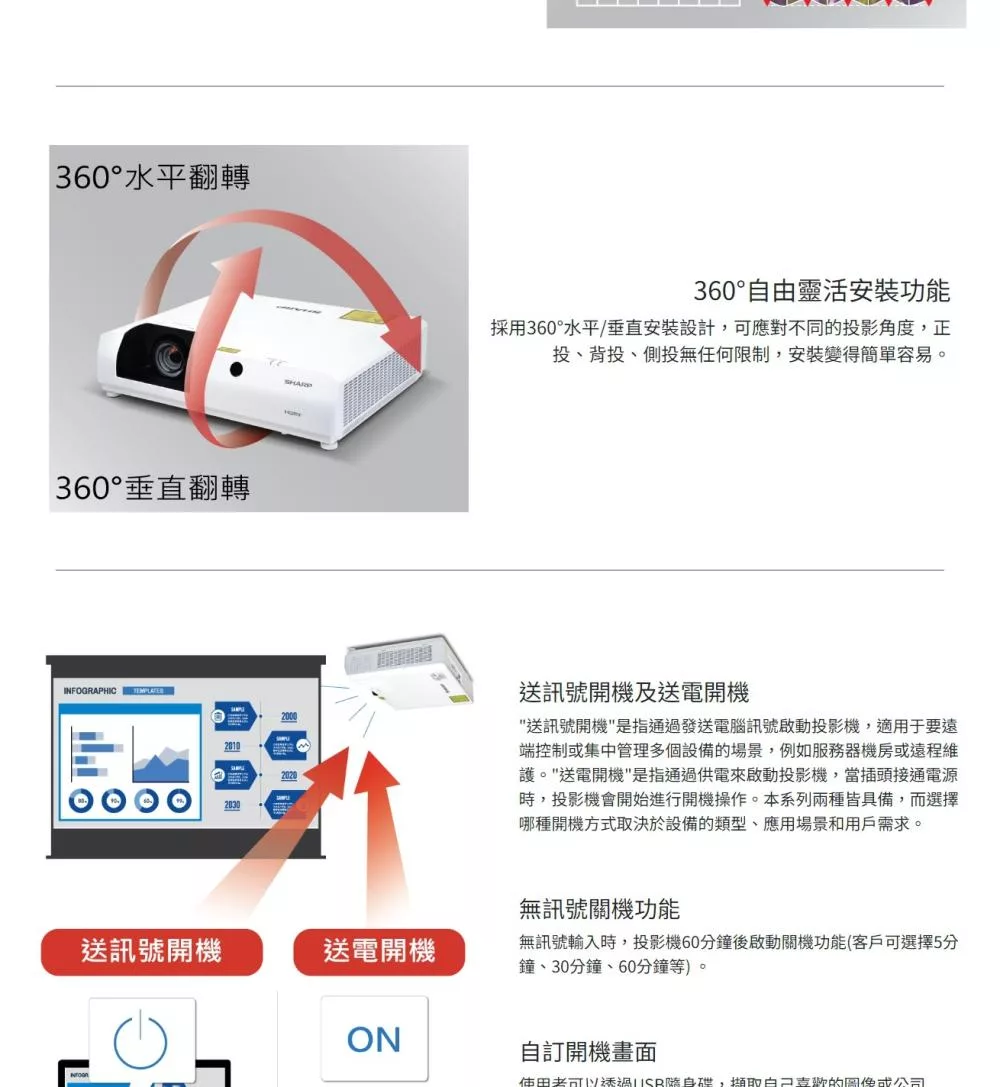 SHARP夏普 PG-CC60U - 詳情6