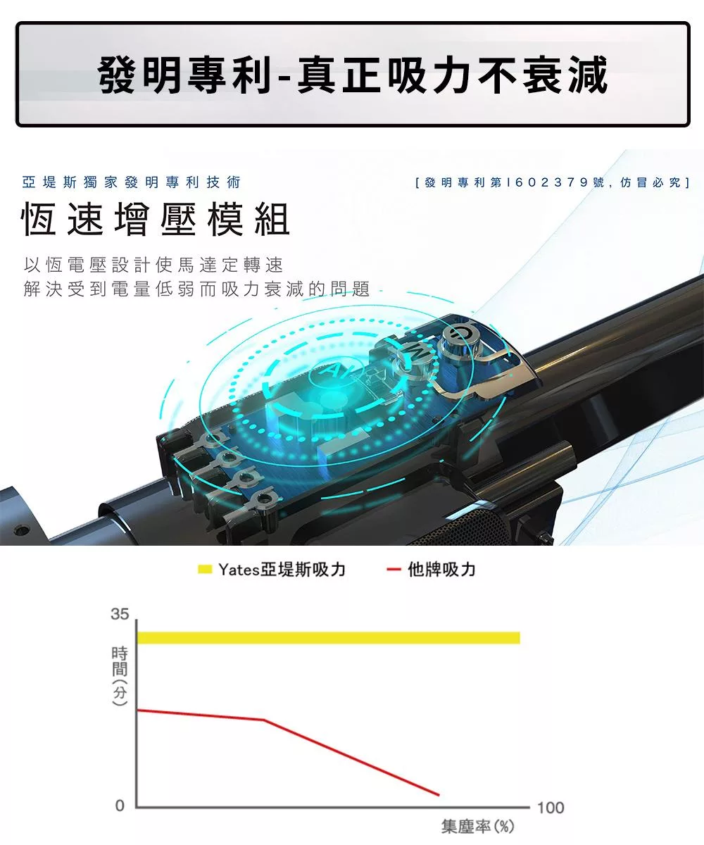 Yates亞堤斯 CV-X1 - 詳情11