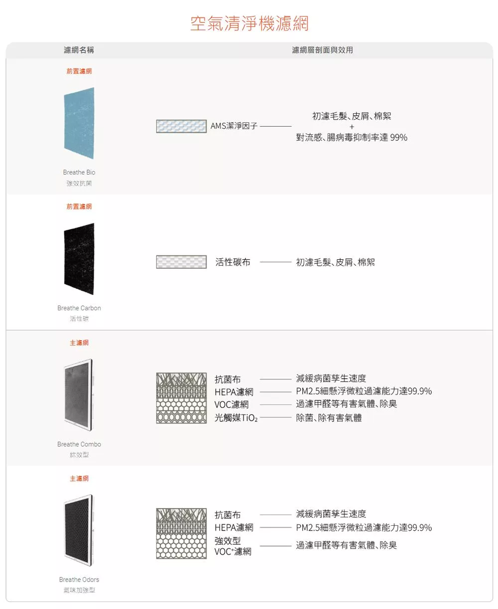 BRISE C360 - 詳情1