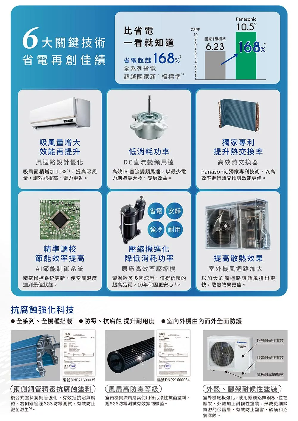 Panasonic國際牌 CU-UJ36BHA2 - 詳情11