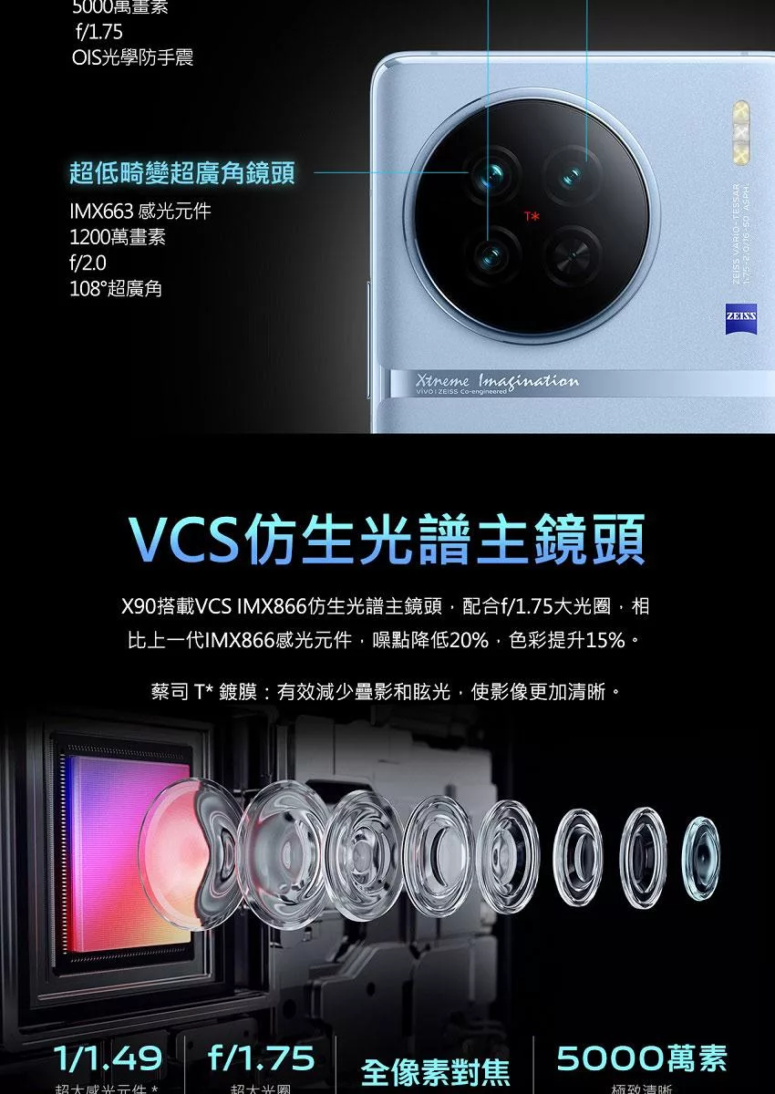 vivo X90 - 詳情13