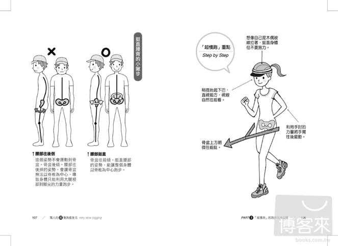 超慢跑瘦身法是什麼 線上試閱