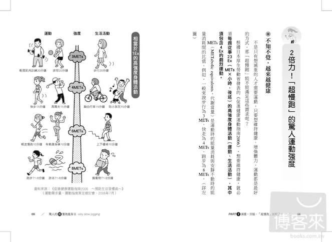 超慢跑瘦身法是什麼 線上試閱