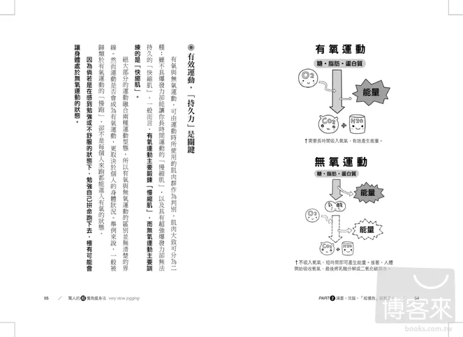 超慢跑瘦身法是什麼 線上試閱