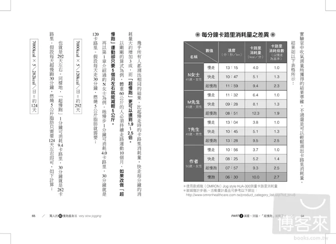 超慢跑瘦身法是什麼 線上試閱