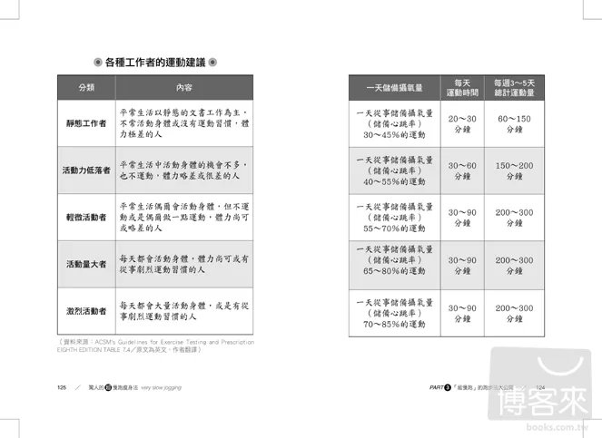 超慢跑瘦身法是什麼 線上試閱