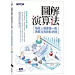 圖解演算法：每個人都要懂一點演算法與資料結構