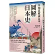 早知道就讀這本.圖解日本史：繩文、鎌倉、平安到戰國，再到江戶幕府及戰後，上課、追劇後還不明白的日本歷史從這懂!