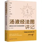 湯液經法圖講記：解構經方時方的底層邏輯