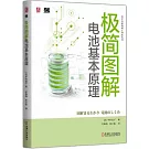 極簡圖解電池基本原理