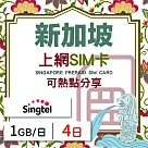 【無限全球通GLOBAL WiFi】新加坡上網SIM卡 4日方案 每日1GB降速吃到飽 新加坡網卡 4G高速上網SIM卡