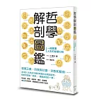 哲學解剖圖鑑
