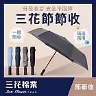 【SunFlower三花】節節收自動開收傘.雨傘.晴雨傘.抗UV防曬 迷霧灰