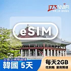 (電子票) 【173WIFI】eSIM-韓國5日吃到飽兌換券(每日2GB高速，量到降速吃到飽) (MO)【受託代銷】