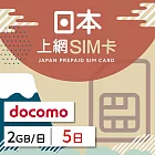 【GLOBAL WiFi】日本docomo上網SIM卡 5日方案 每日2GB降速吃到飽 4G高速上網