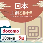 【GLOBAL WiFi】日本docomo上網SIM卡 5日方案 每日10GB降速吃到飽 4G高速上網