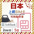 【無限全球通GLOBAL WiFi】日本上網SIM卡 5日方案 每日2GB降速吃到飽 日本網卡 4G高速上網SIM卡