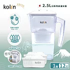 【kolin 歌林】日系窄身濾水壺2.5L+濾芯12入(共13芯/適用Brita) (白色)