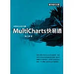 MultiCharts快易通