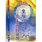 皇極經世．太乙神數圖解