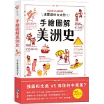 手繪圖解美洲史