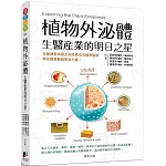 植物外泌體：生醫產業的明日之星