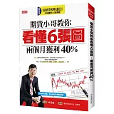 期貨小哥教你 看懂6張圖，兩個月獲利40％