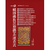 藏傳佛教思想體系速查表