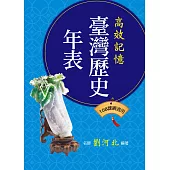 臺灣歷史年表(108課綱適用)