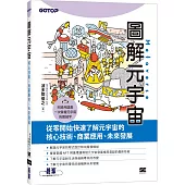 圖解元宇宙|核心技術 x 商業應用 x 未來發展
