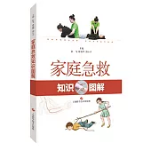 家庭急救知識圖解