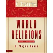 Charts of World Religions