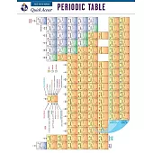 Periodic Table: Quick Access