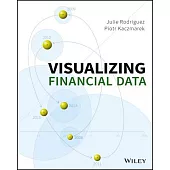 Visualizing Financial Data
