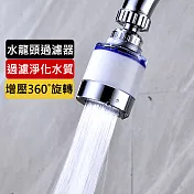 【美好家 Mehome】水龍頭濾水器(短款萬向噴頭+專用濾芯2入組) 銀色