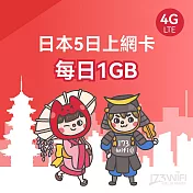 173WIFI SIM卡-日本5日每日1GB_效期至2024/12/30