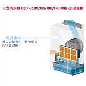 日立清淨機UDP-J70/J80/UDP-J90/UDP-J100專用加濕濾網EPF-EV65KF