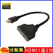 HDMI分配器1進2出1080P(簡易版)