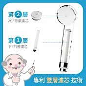 【皮益博士】韓國雙層濾芯蓮蓬頭-基本組(HB-LPBR1)