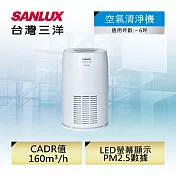 臺灣三洋 Sanlux 負離子空氣清淨機 ABC-M6