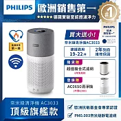 【飛利浦 PHILIPS】適用19-22坪★2022升級版 奈米級空氣清淨機 360度高效過濾(AC3033/86)