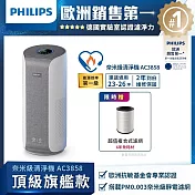 【飛利浦 PHILIPS】奈米級空氣清淨機-AC3858