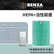 適用 Xiaomi 小米 小米空氣清淨機 1代 2代 3代 2S Pro 除甲醛增強版 HEPA+活性碳濾網