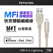 【TOTOLINK】MFi認證 USB-A to Lightning 大電流快充傳輸線 充電線 1M(臺灣製造/iPhone 14前適用/柔軟編織) 柔霧奶