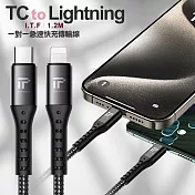 I.T.F Type-C/Lightning 一對一急速快充傳輸線-1.2米