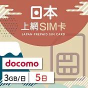 【GLOBAL WiFi】日本docomo上網SIM卡 5日方案 每日3GB降速吃到飽 4G高速上網